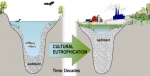 CulturalEutrophication.jpg